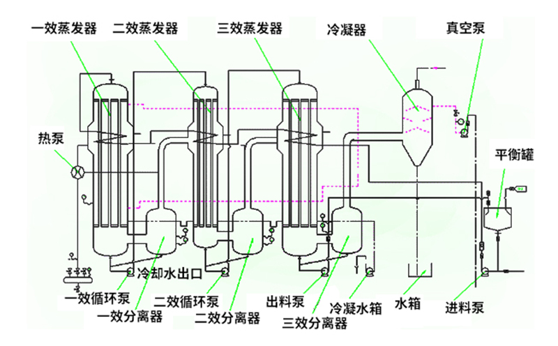 焚燒爐一氧化碳超標原因有哪些？